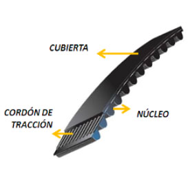 Ferroacoples 